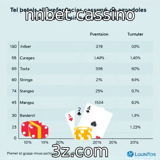 nnbet cassino | Mudanças nas preferências dos jogadores em jogos de azar